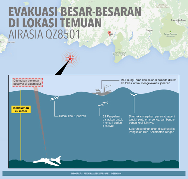 Evakuasi_Airasia_Infografis